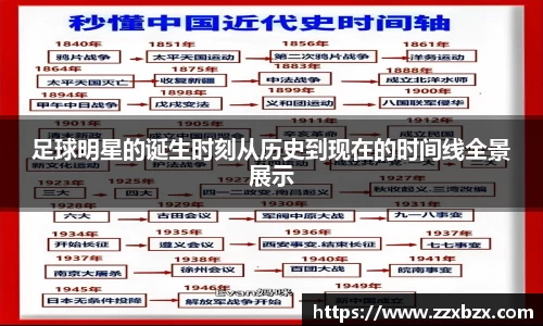 足球明星的诞生时刻从历史到现在的时间线全景展示
